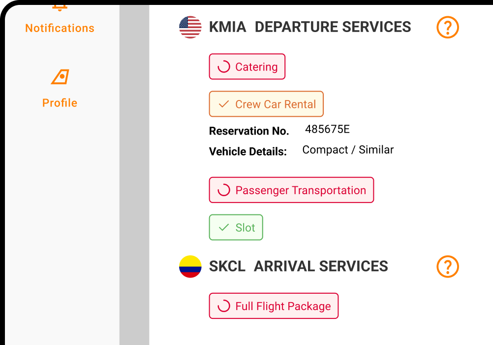 Detailed Trip Insights